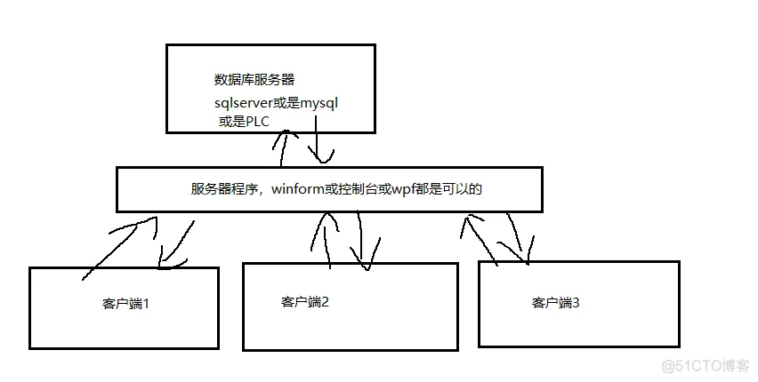 c s架构 软件 cs架构软件在线升级_版本号_02